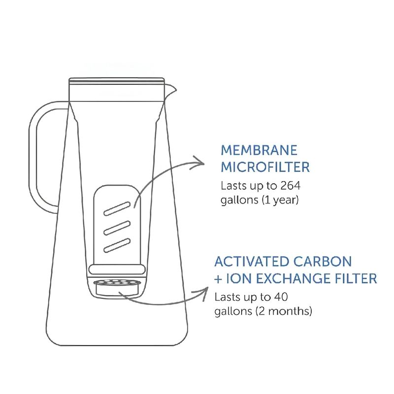 LifeStraw-filtro-de-membrana-y-Carbon-para-jarra-Home