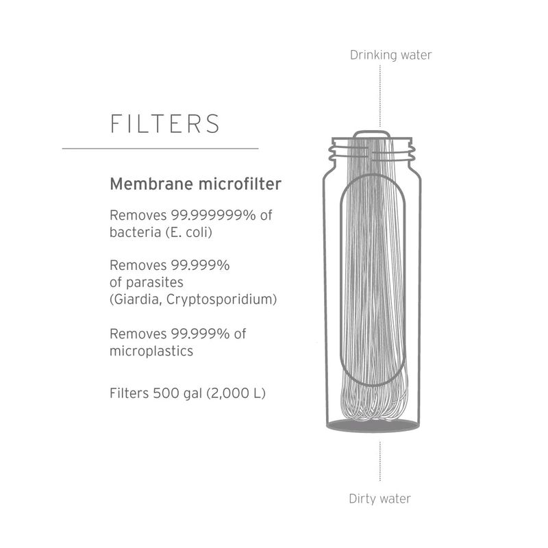 Infographics-Peak-filter_af99afea-e3da-4242-9b97-71ce5101ab2b_1000x.jpg